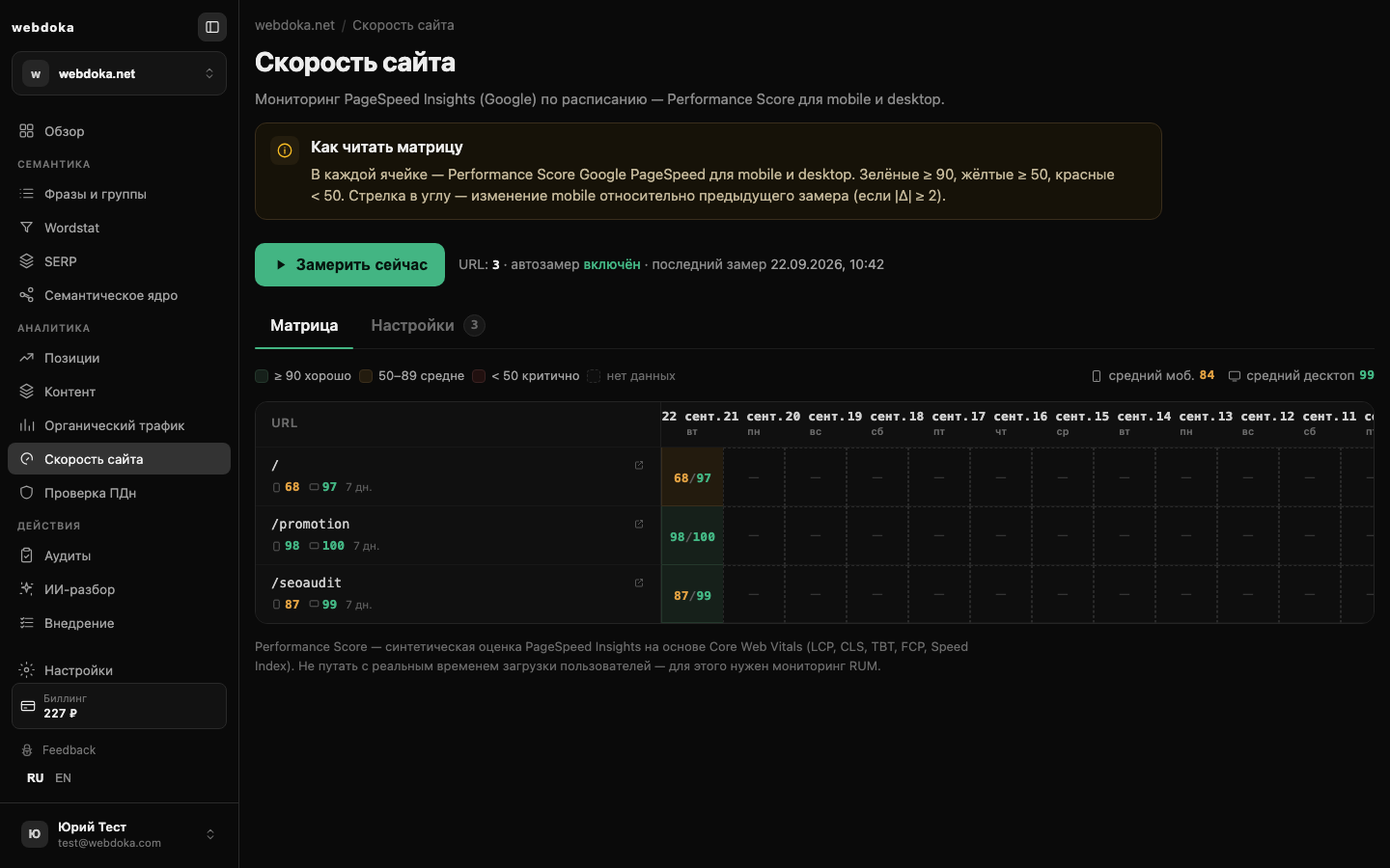 Скорость сайта